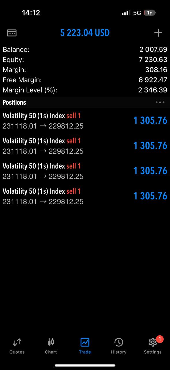 JMJ Trading mentorship student profit
