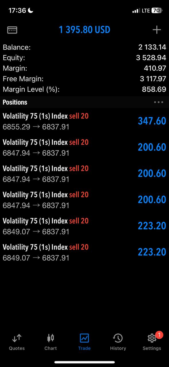 JMJ Trading volatility 75 signal profit